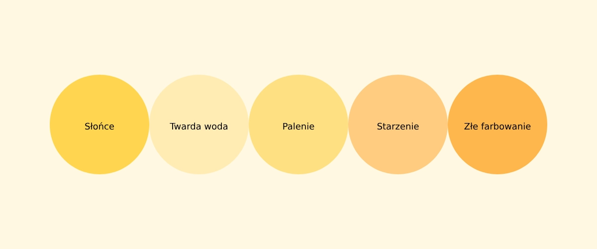 Dlaczego włosy żółkną? Poznaj wroga