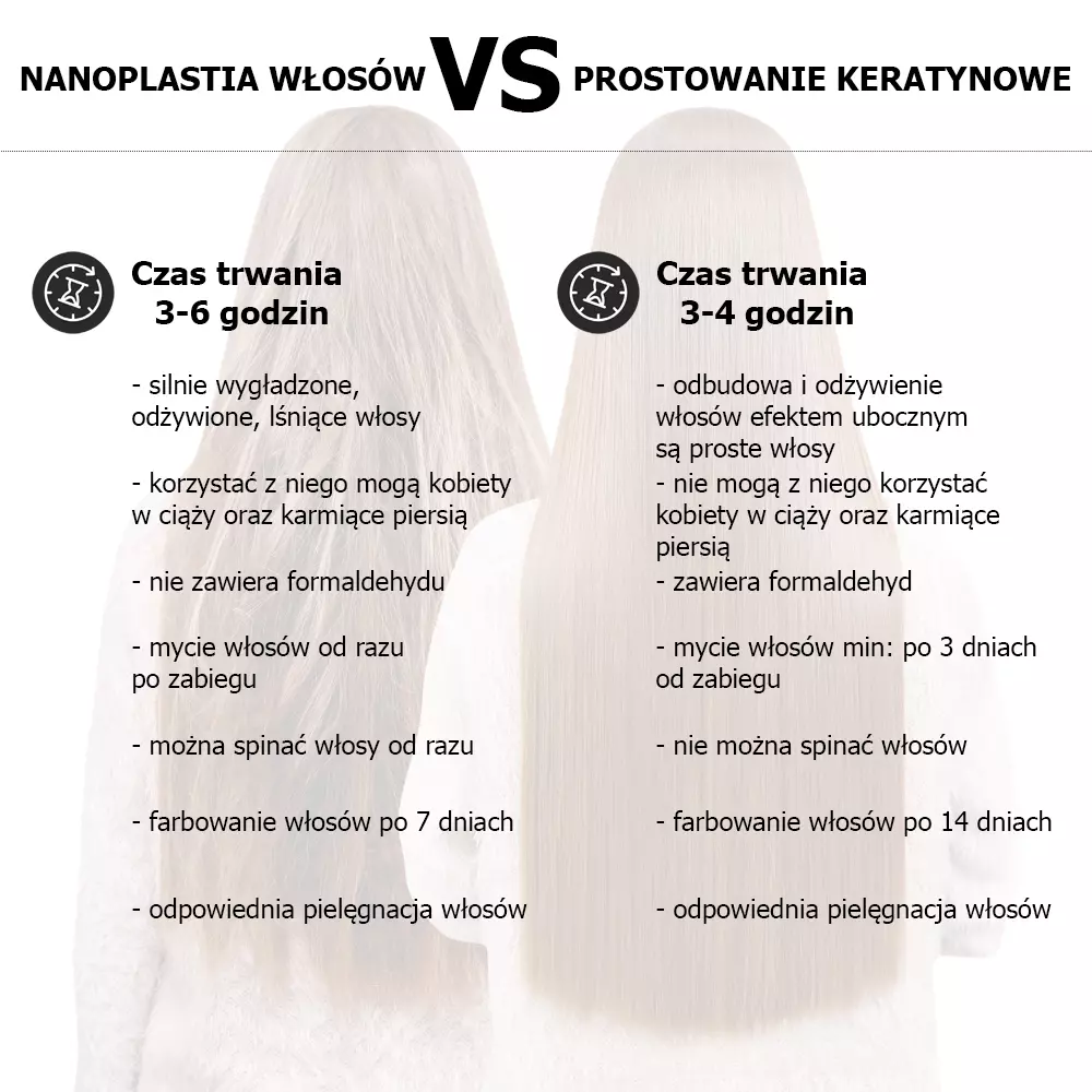 nanoplastia kontra keratynowe prostowanie włosów